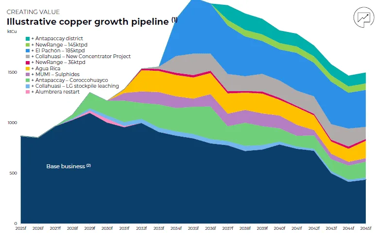 Glencore y Rio Tinto.webp