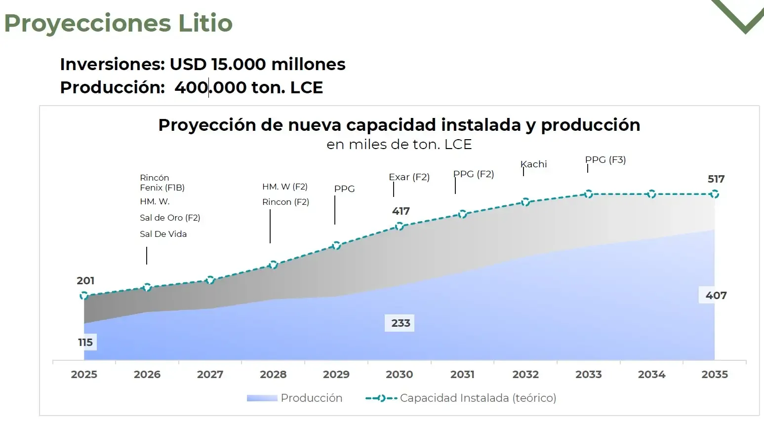 grafico 1.webp